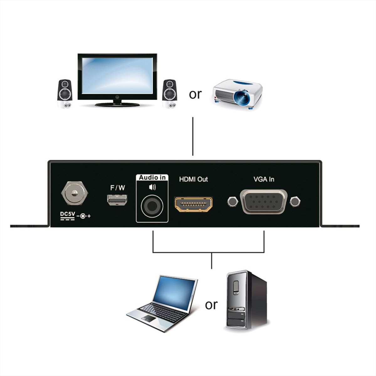 ATEN VC182 Convertisseur VGA-HDMI avec convertisseur de format d'image