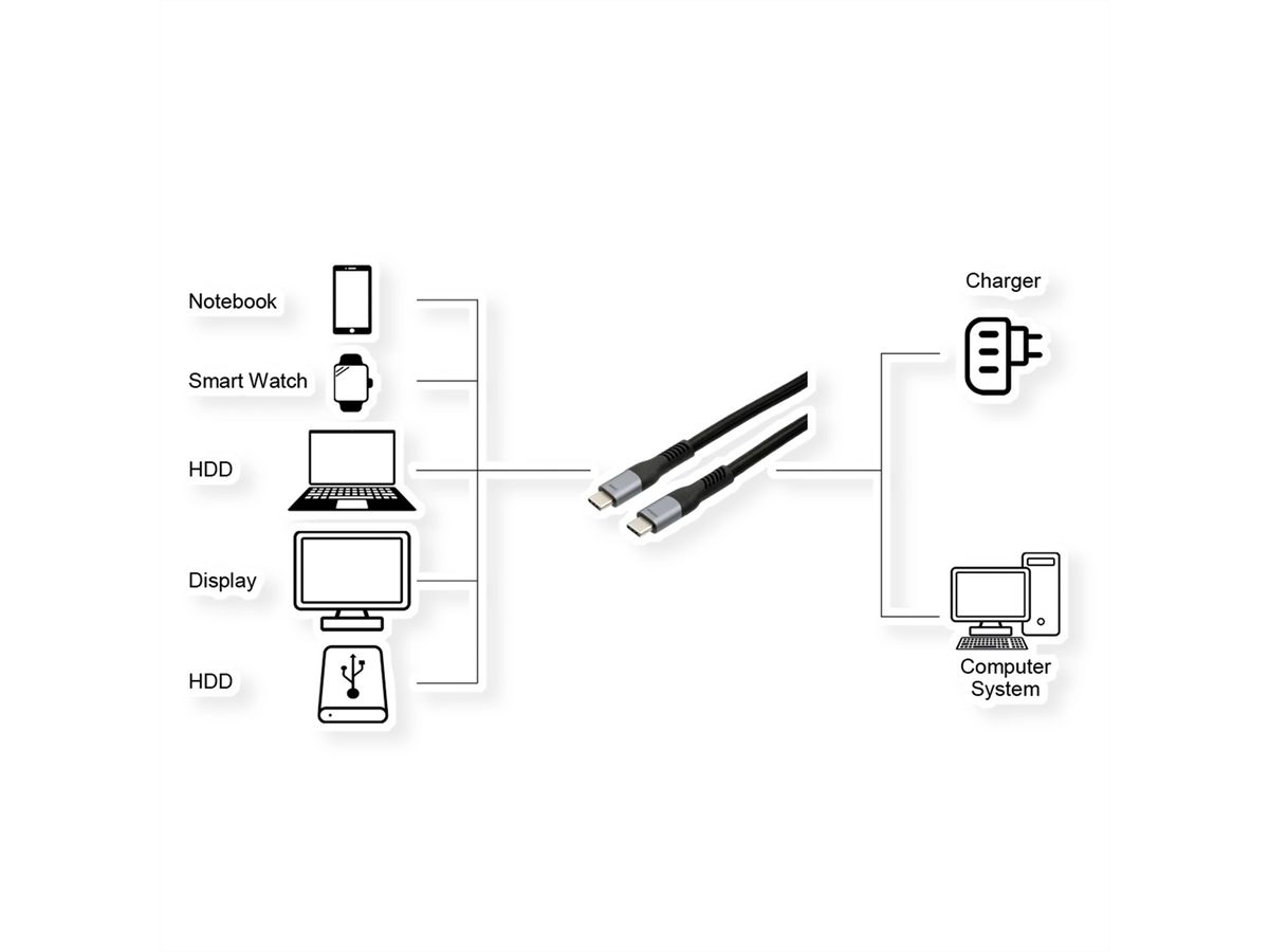 EXSYS EX-K1598-2.0 Câble USB 4.0 Connecteur USB-C, 5 A, 40Gbit/s, 240W , noir, 2 m