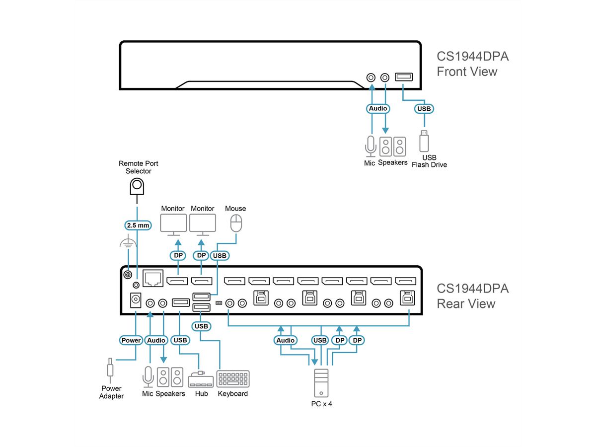 ATEN CS1944DPA Commutateur KVMP à 4 ports USB 3.0, DisplayPort 8K, double écran