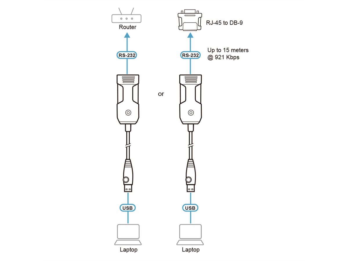 ATEN UC232BF Adaptateur de console USB vers RJ-45 (RS-232) (FTDI), 1,2 m