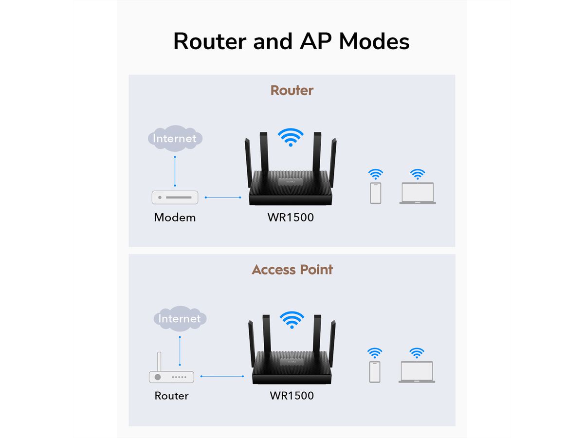 CUDY WR1500 AX1500 Routeur WiFi 6, Gigabit