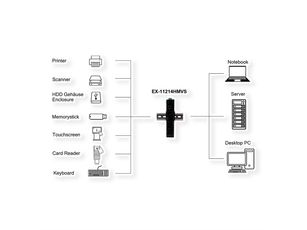 EXSYS EX-11214HMVS HUB 4 ports USB 2.0 métal avec alimentation 5V/2A Genesys Chipset