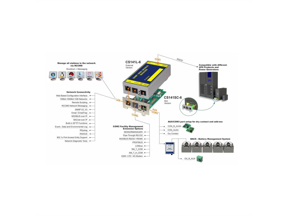 Adaptateur SNMP/Web CS121L, externe
