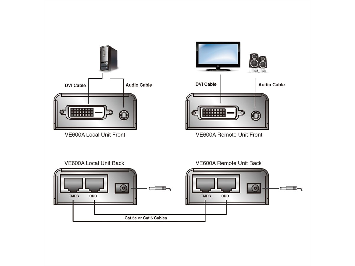 ATEN VE600A Prolongateur DVI, Audio, Cat. 5e, 60m