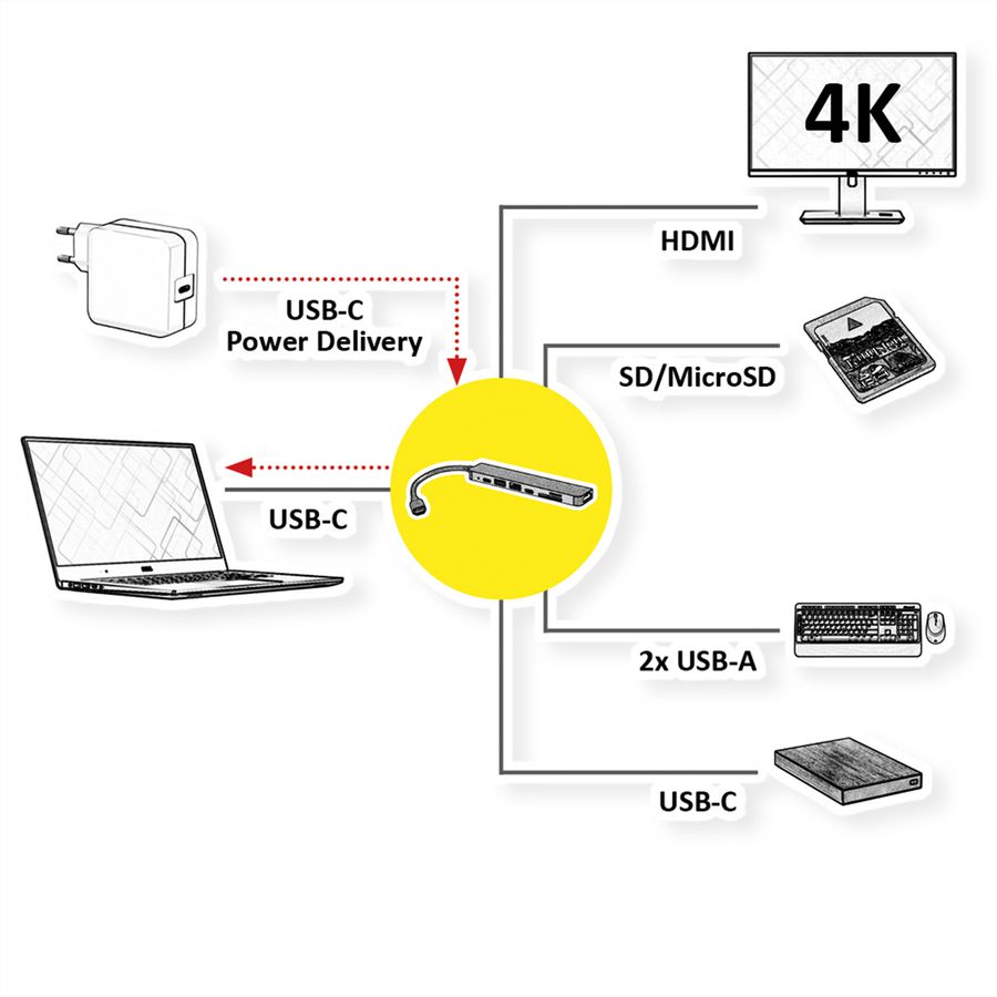 ROLINE Station d'accueil USB type C, HDMI 4K, 1x USB2.0 (A), 2x USB3.2 Gen1 (A+C), 1x PD, SD/MicroSD