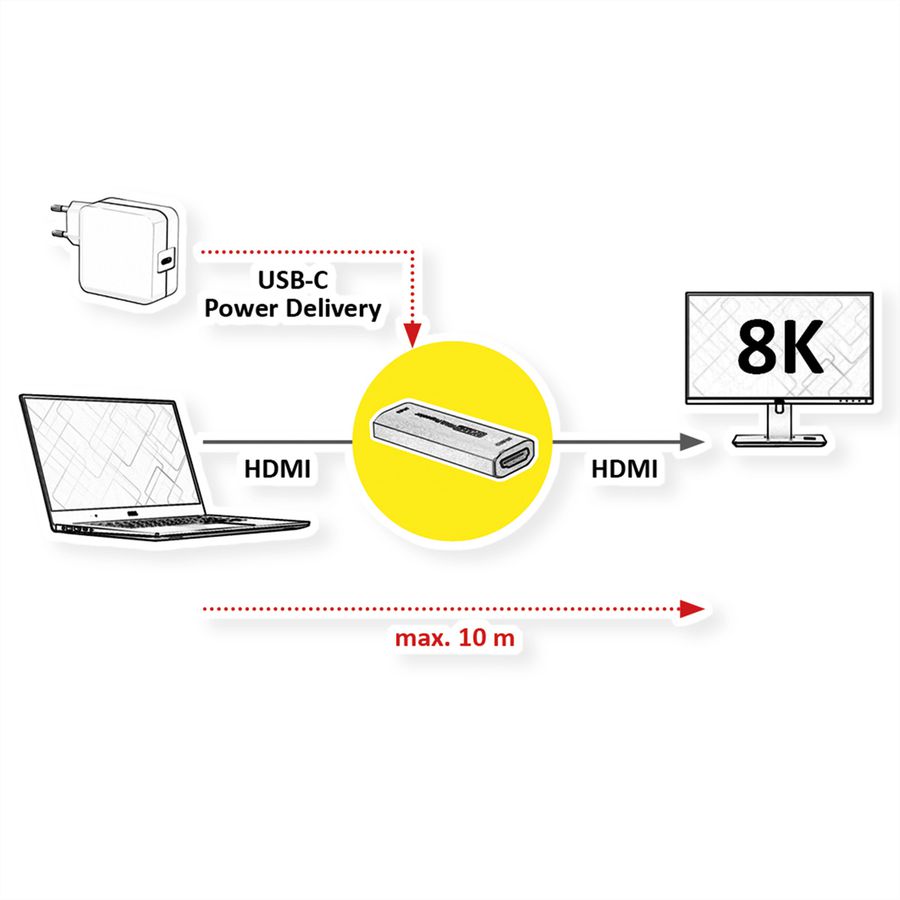 ROLINE Repeater HDMI, 8K60, 10m