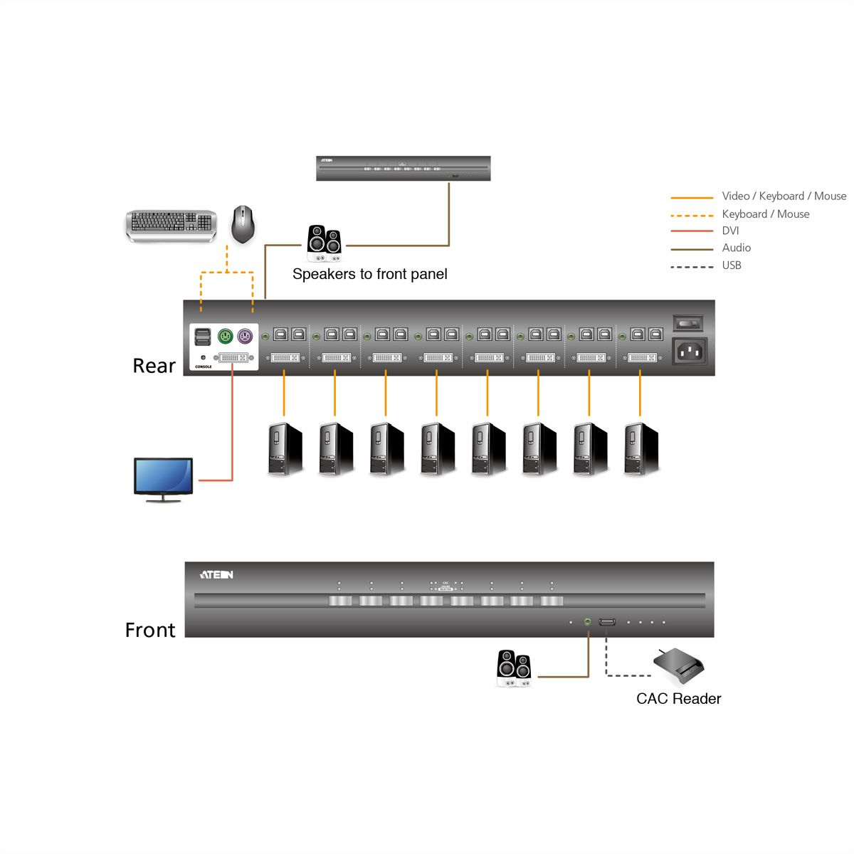 Commutateur KVM sécurisé DisplayPort USB à 8 ports (conforme à PSS