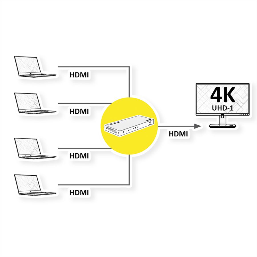 ROLINE Switch HDMI 4K à 4 ports, avec télécommande