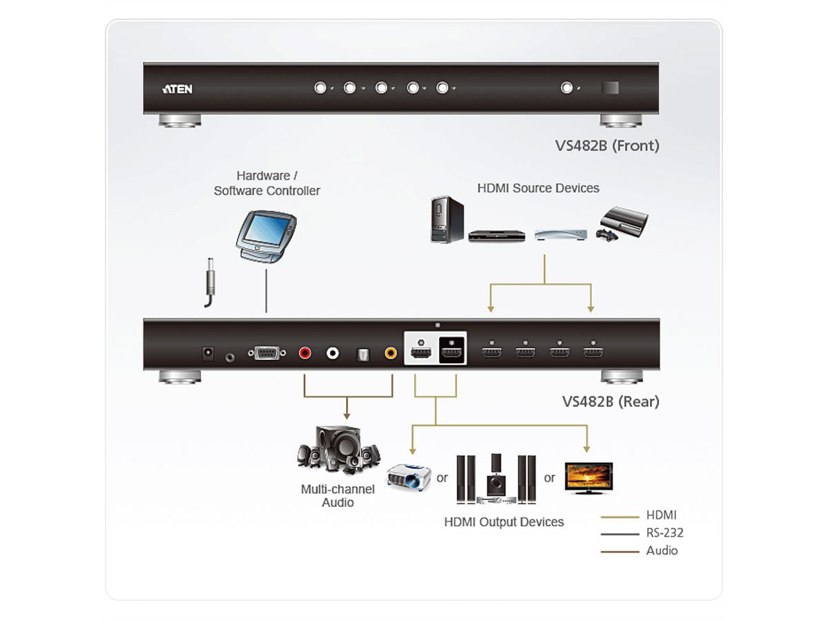 ATEN VS482 Commutateur HDMI True 4K à 4 ports, avec deux sorties