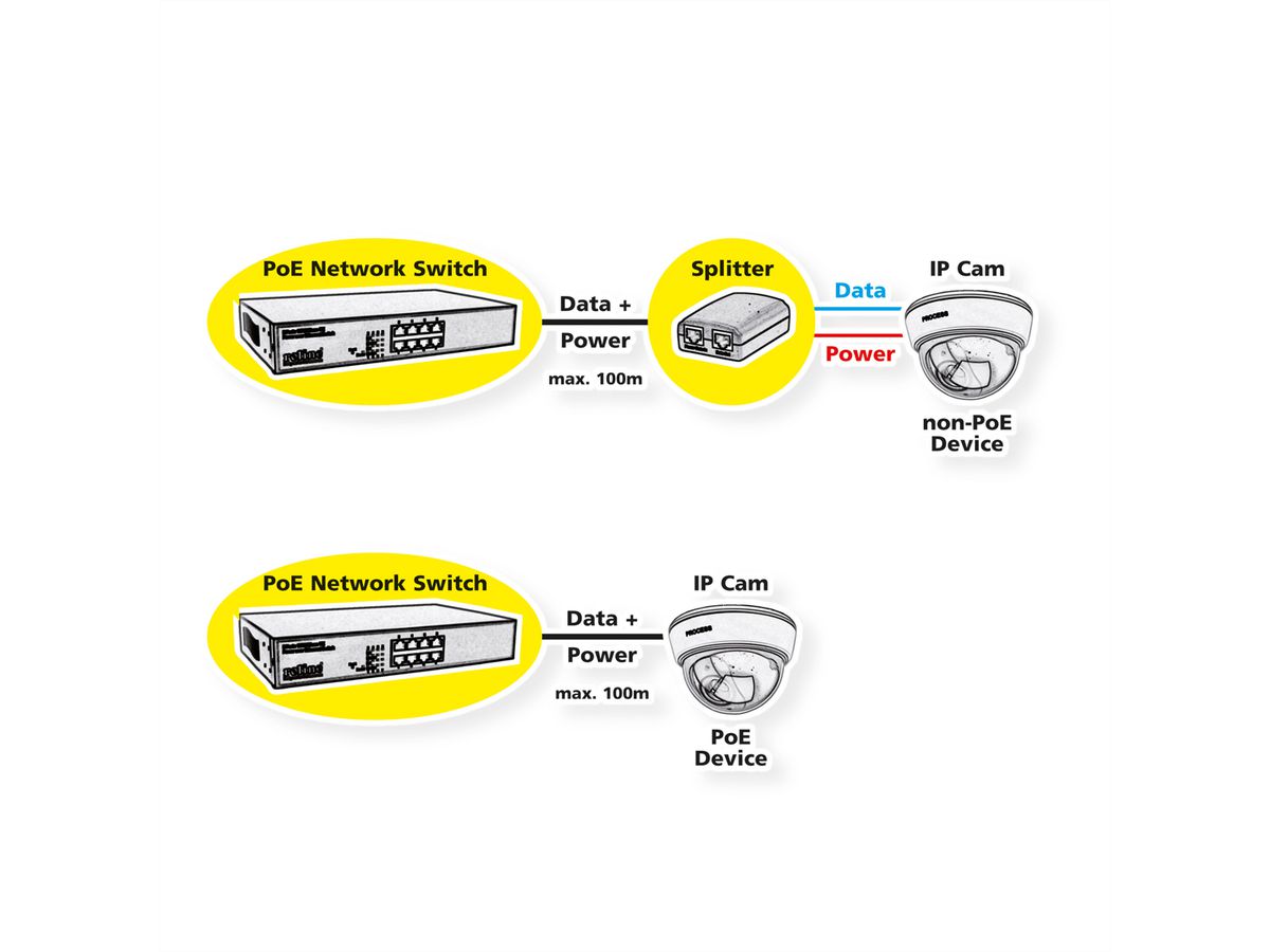 ROLINE Switch Fast Ethernet PoE, 130W, 8 ports