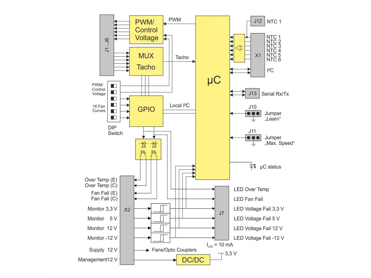 SCHROFF Fan Control Module FCM2, Connecteur à angle droit