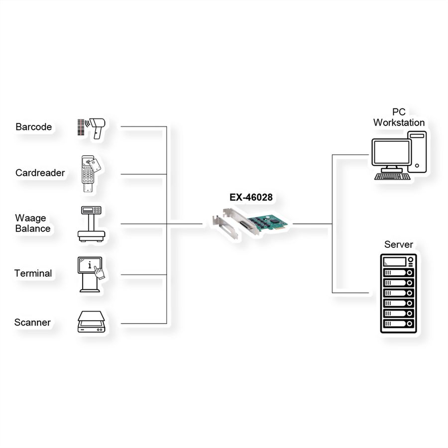 EXSYS EX-46028 Carte PCIe, 8x RS232