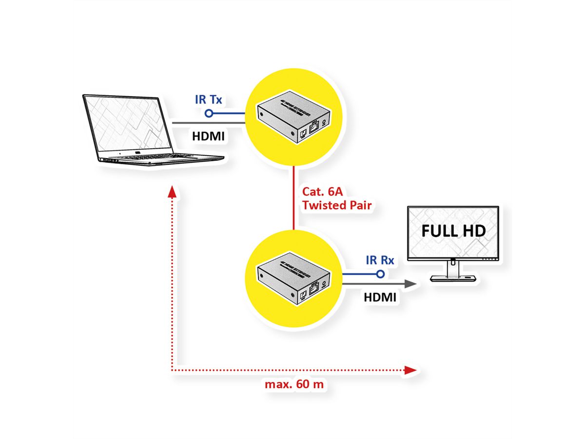 VALUE Prolongateur HDMI via câble réseau, 60m