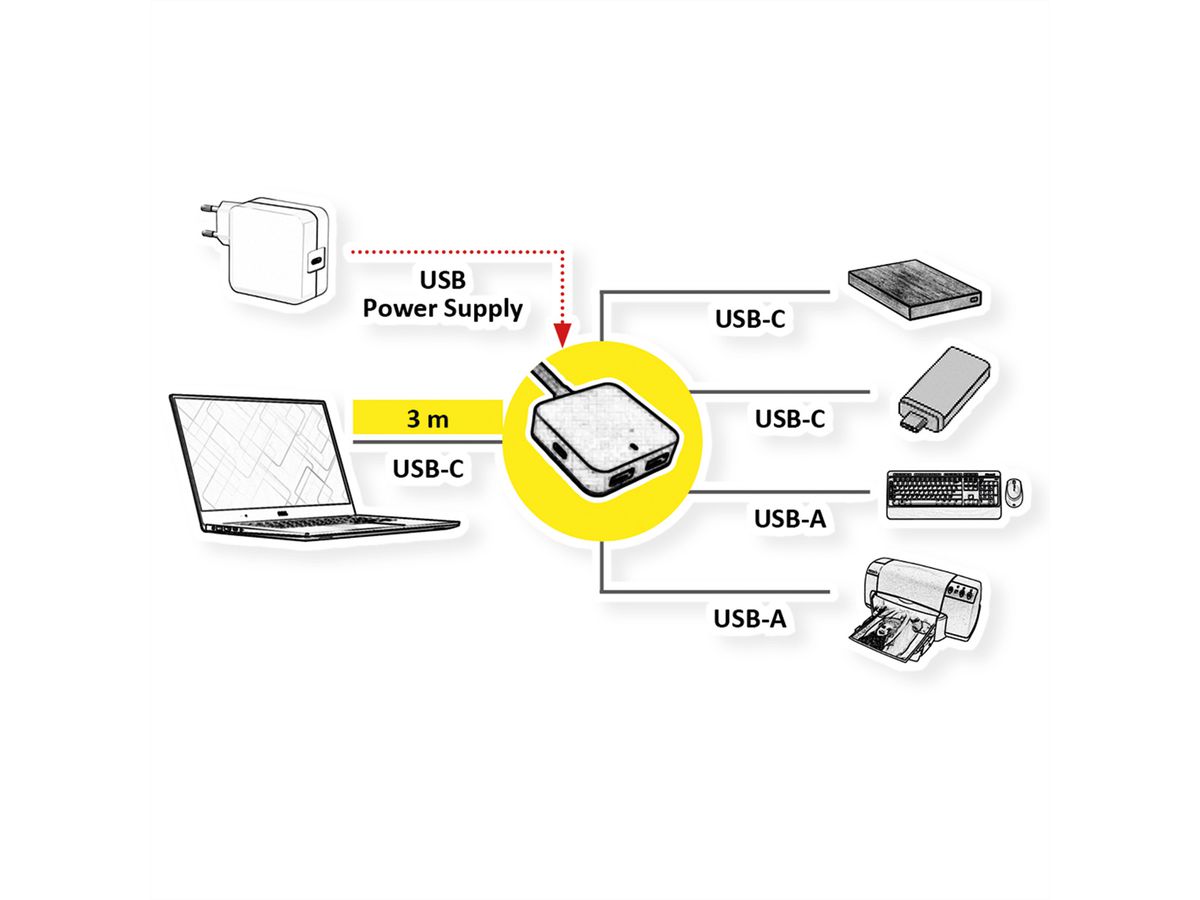 VALUE Hub USB 3.2 Gen 2, 4 ports (2x A+ 2x C) avec câble prolongateur, 3 m