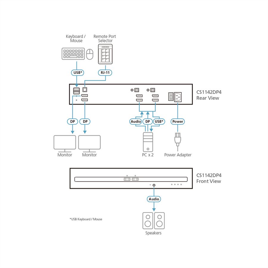 ATEN CS1142DP4 Commutateur KVM sécurisé DisplayPort à 2 ports USB et double affichage