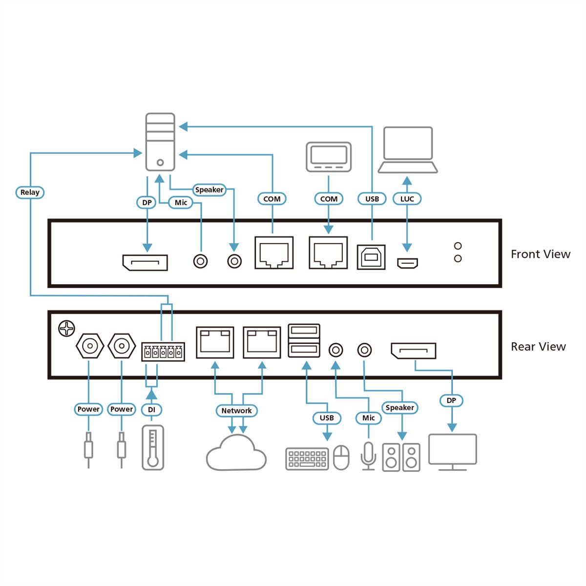 ATEN RCMDP101U Commutateur KVM sur IP DisplayPort 4K à port unique avec accès partagé local/distant