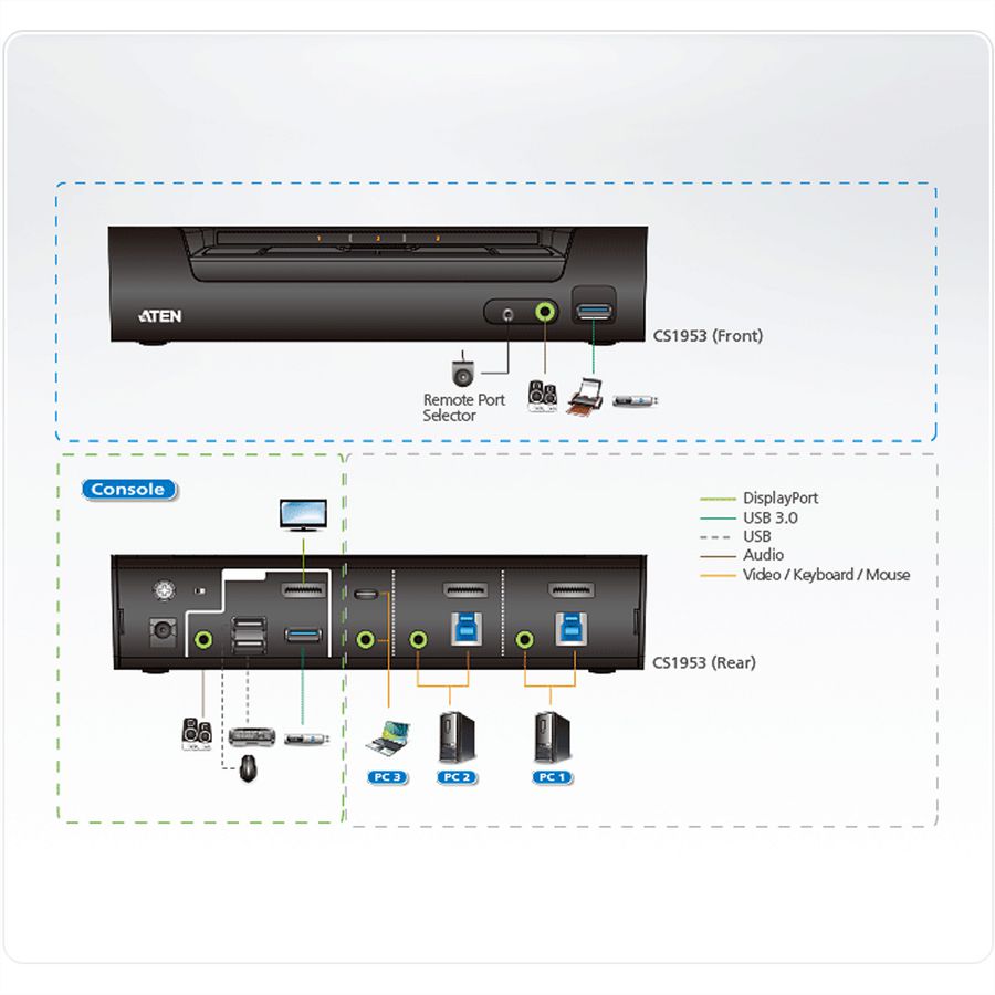 ATEN CS1953 Commutateur KVMP hybride DisplayPort USB-C 3 ports