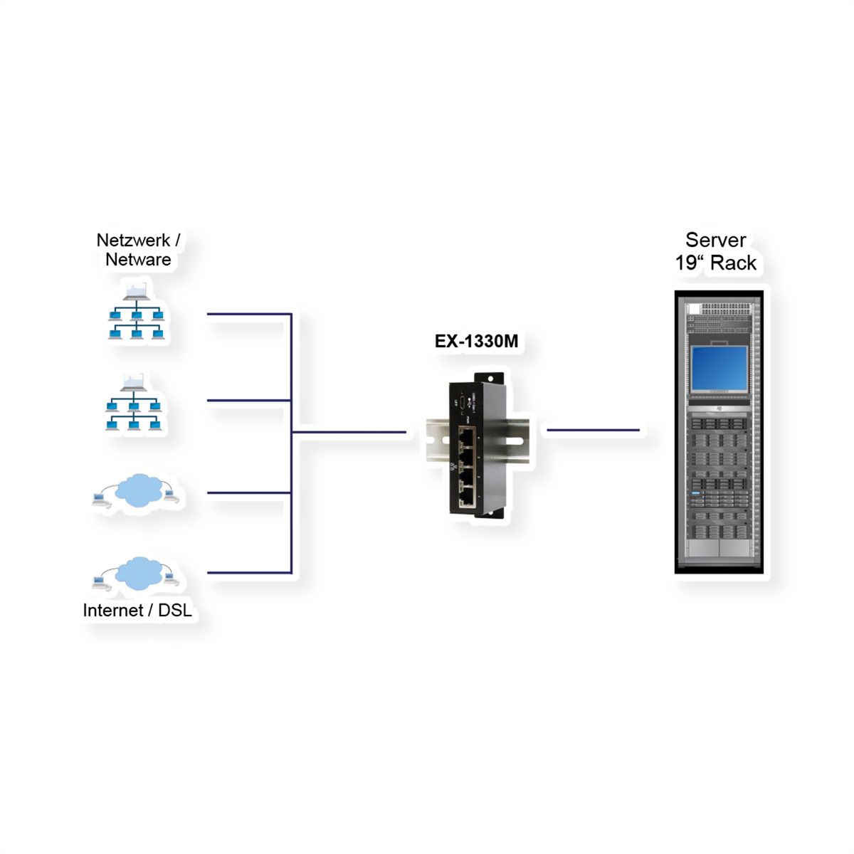EXSYS EX-1330M USB 3.0/3.1 Gen1 vers 4 x Ethernet 1Gigabit rail Din