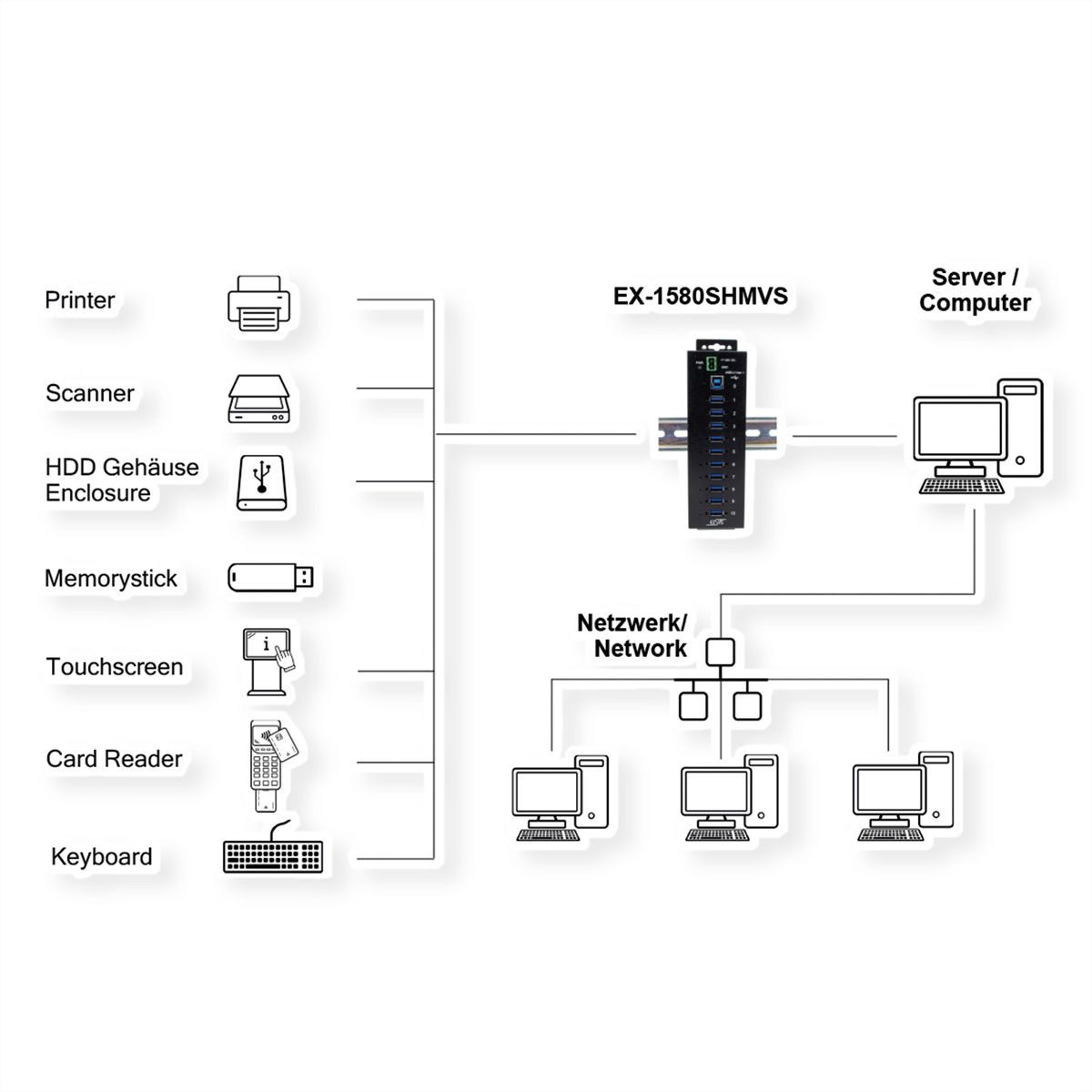 EXSYS EX-1580SHMVS Hub USB 3.2 Gen 1 métallique à 10 ports, géré, partageable en réseau, protection ESD 15 kV