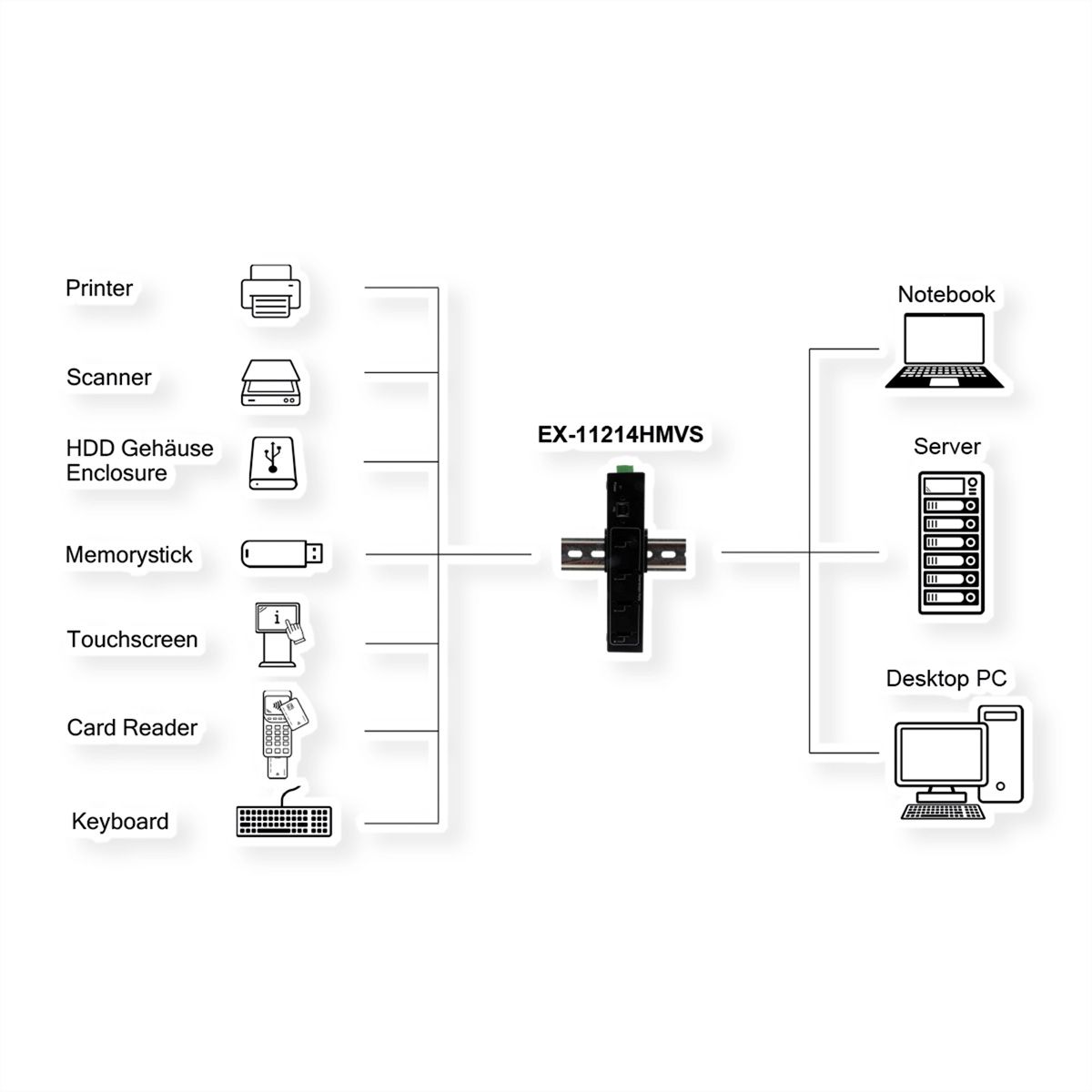 EXSYS EX-11214HMVS HUB 4 ports USB 2.0 métal avec alimentation 5V/2A Genesys Chipset