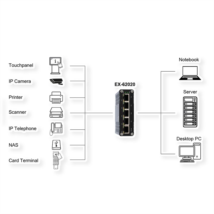EXSYS EX-62020 Switch Ethernet industriel à 5 ports