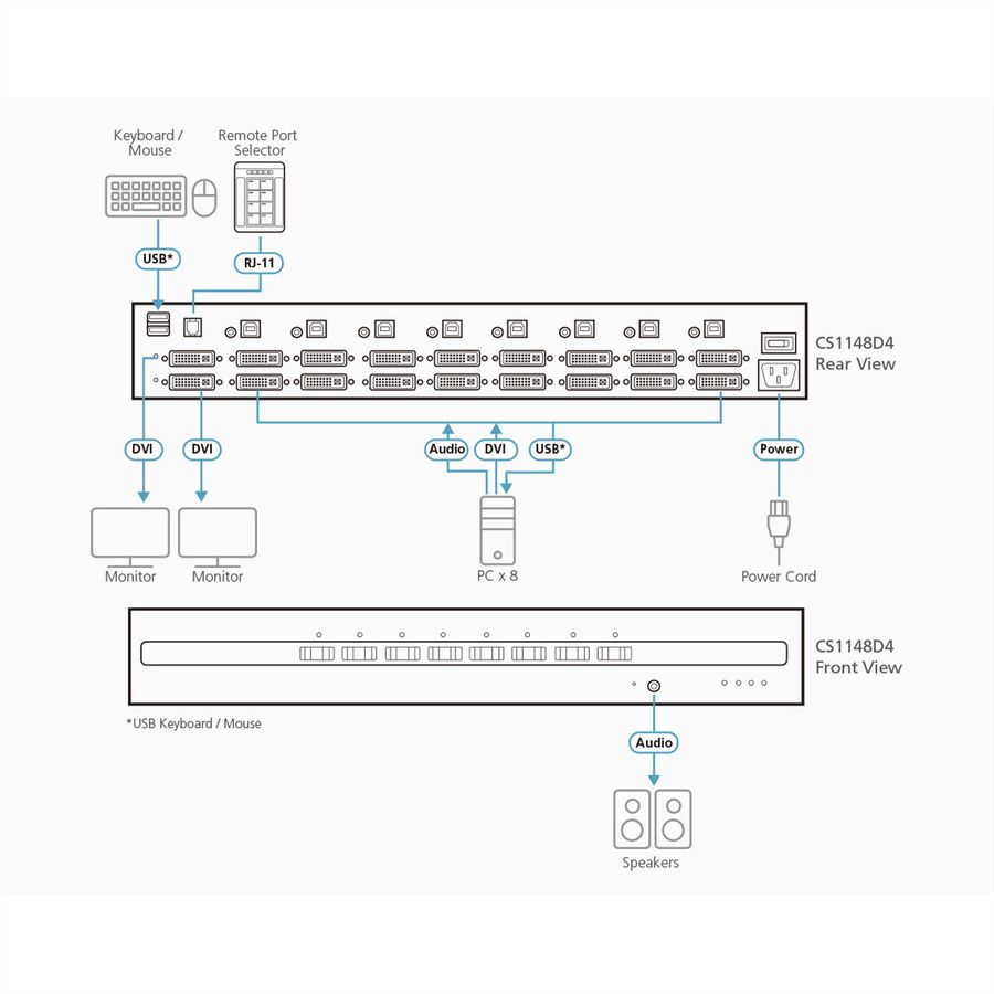 ATEN CS1148D4 Commutateur KVM sécurisé à double écran DVI 8 ports USB