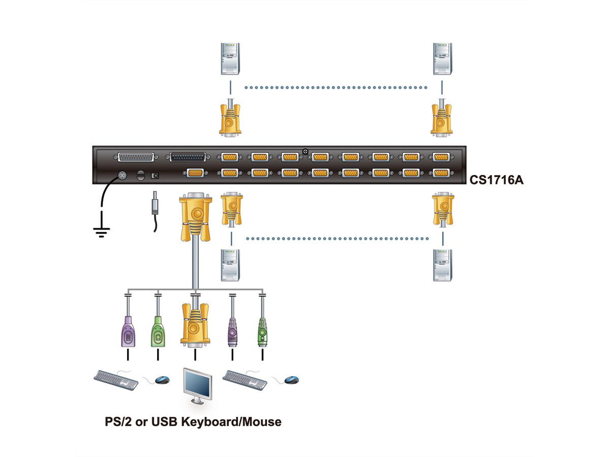 ATEN CS1716A Switch KVM VGA, PS/2-USB, port périphérique USB, 16 ports