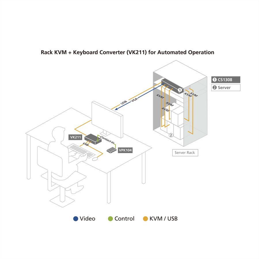 ATEN IC485S Convertisseur d’interface RS-232/RS-485