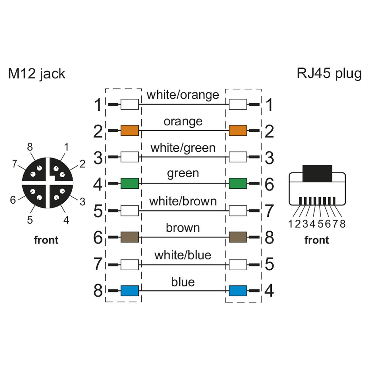 METZ CONNECT Câble Ethernet industriel M12-RJ45, codage X, 1 m