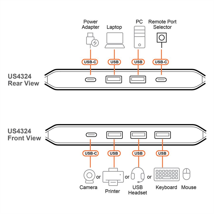 ATEN US4324 Commutateur USB 3.2 Gen 1 partagé 2 x 4