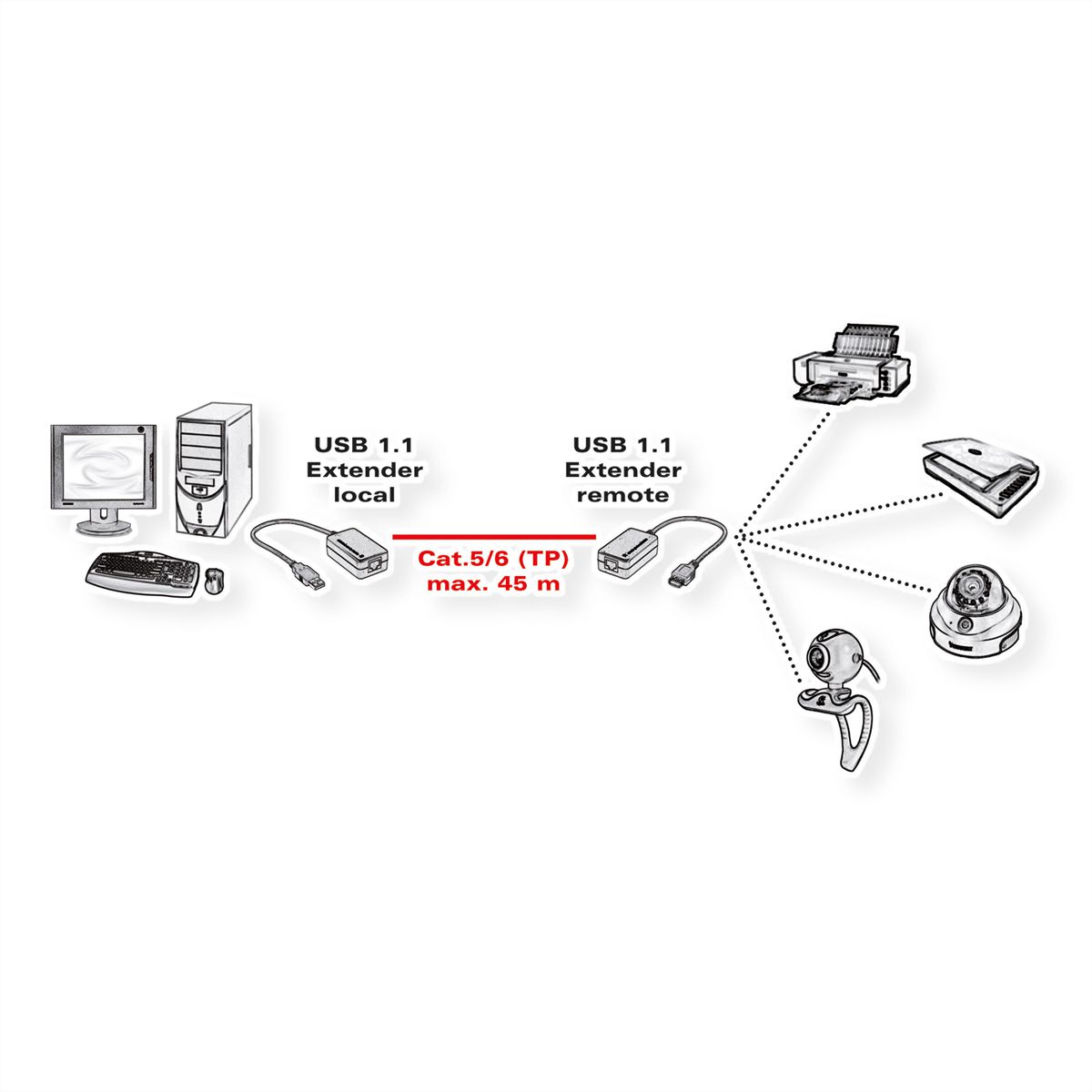 VALUE Rallonge USB 1.1 à partir de RJ45, max. 45m