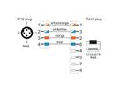 METZ CONNECT Câble Ethernet industriel M12-RJ45, codage D, 1 m