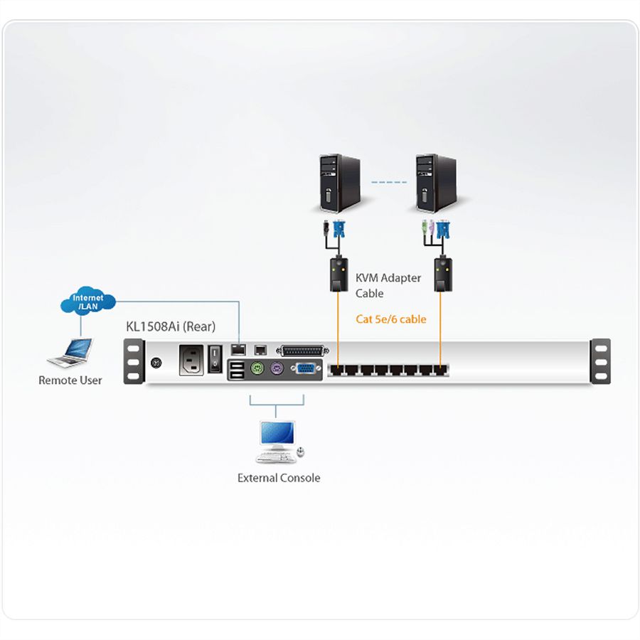 ATEN KL1508AiN Commutateur KVM LCD 48cm 8 ports Multi-Interface Cat 5 sur IP, FR-Layout