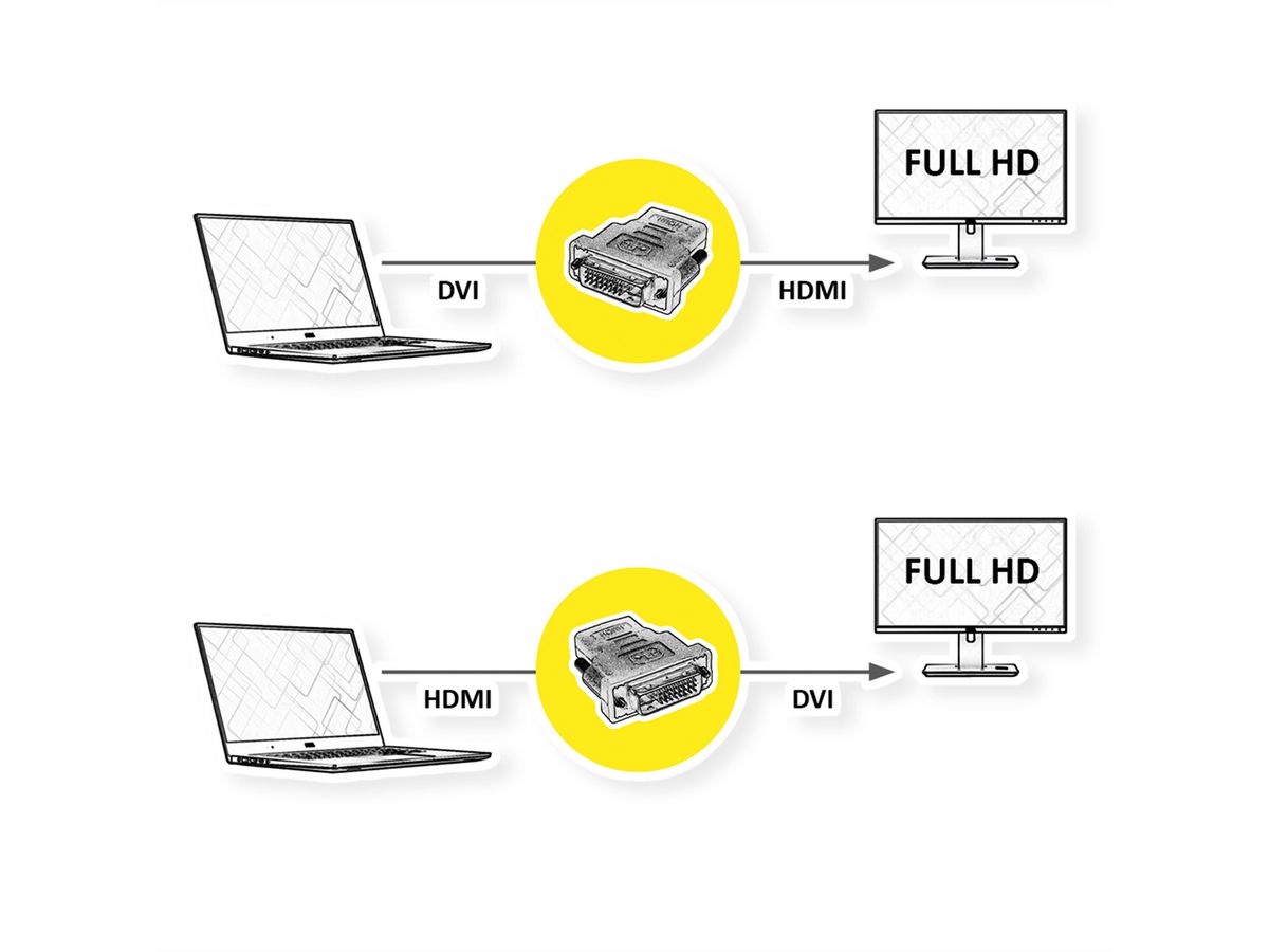 PURE PI065: Câble adaptateur DVI - HDMI - série PureInstall chez reichelt  elektronik