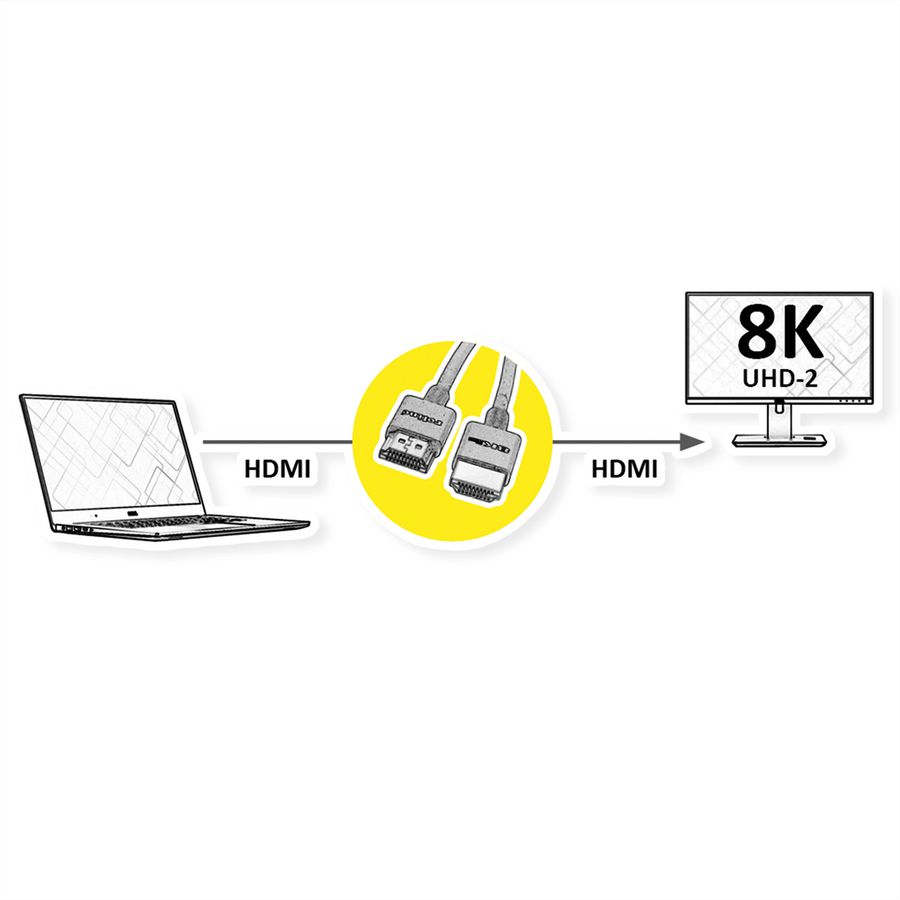 ROLINE Câble HDMI Ultra HD 8K avec Ethernet, Slim, M/M, noir, 2 m
