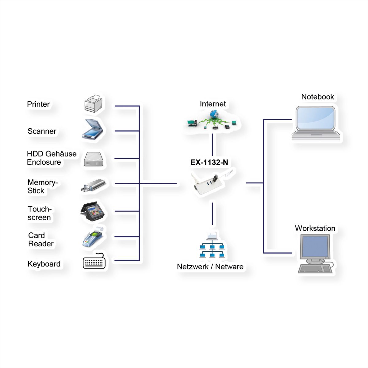 EXSYS EX-1132-N Hub USB 3.0 à 3 ports et 1GB LAN