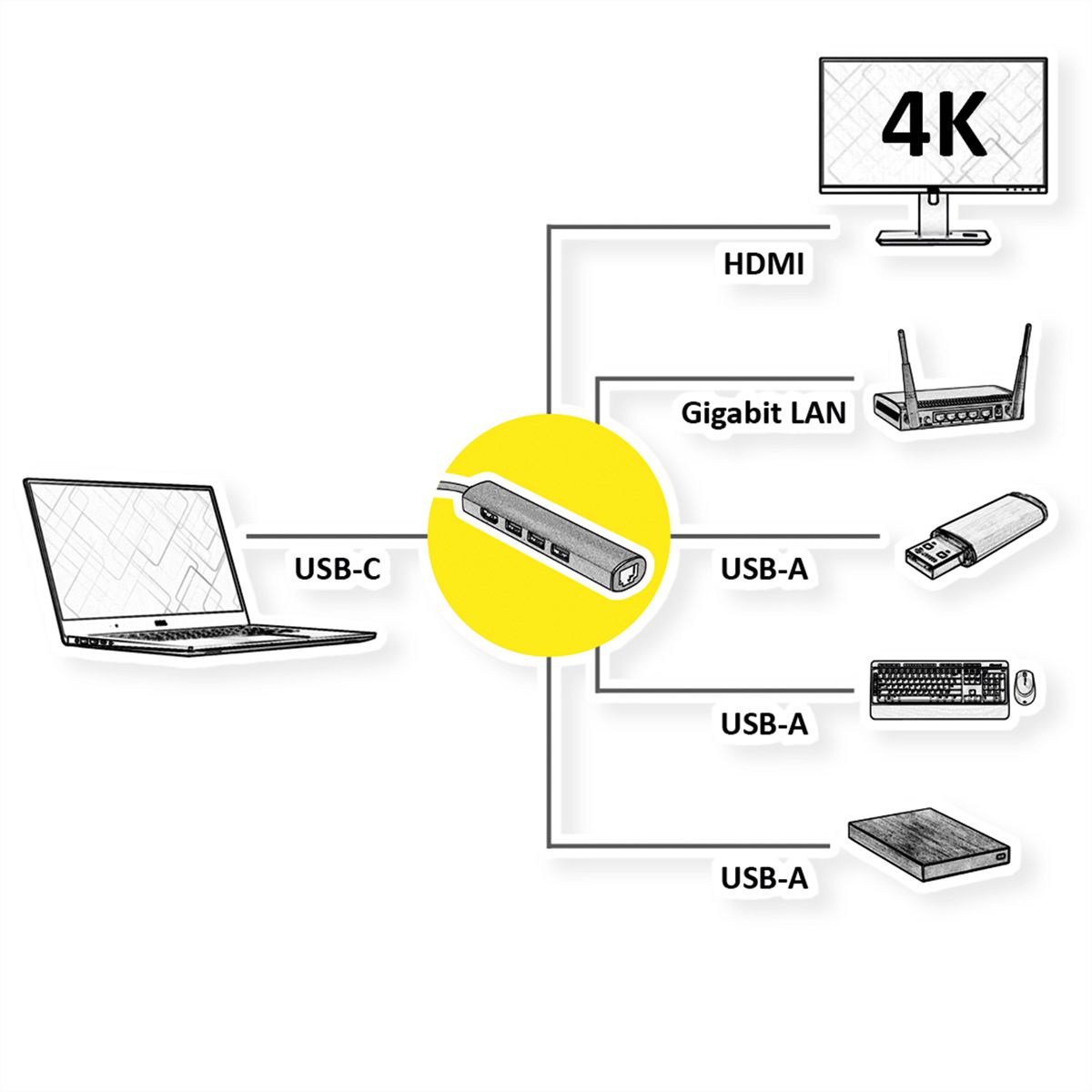 VALUE Station d'accueil USB-C, 4K HDMI, 3x USB type A, Gigabit Ethernet, gris