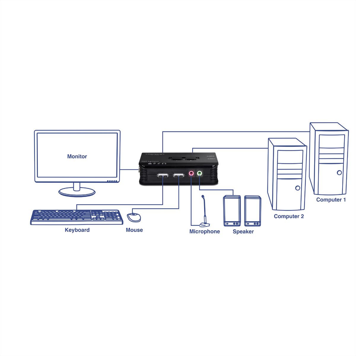 TRENDnet TK-209K Kit de switch KVM USB à 2 ports avec fonction audio