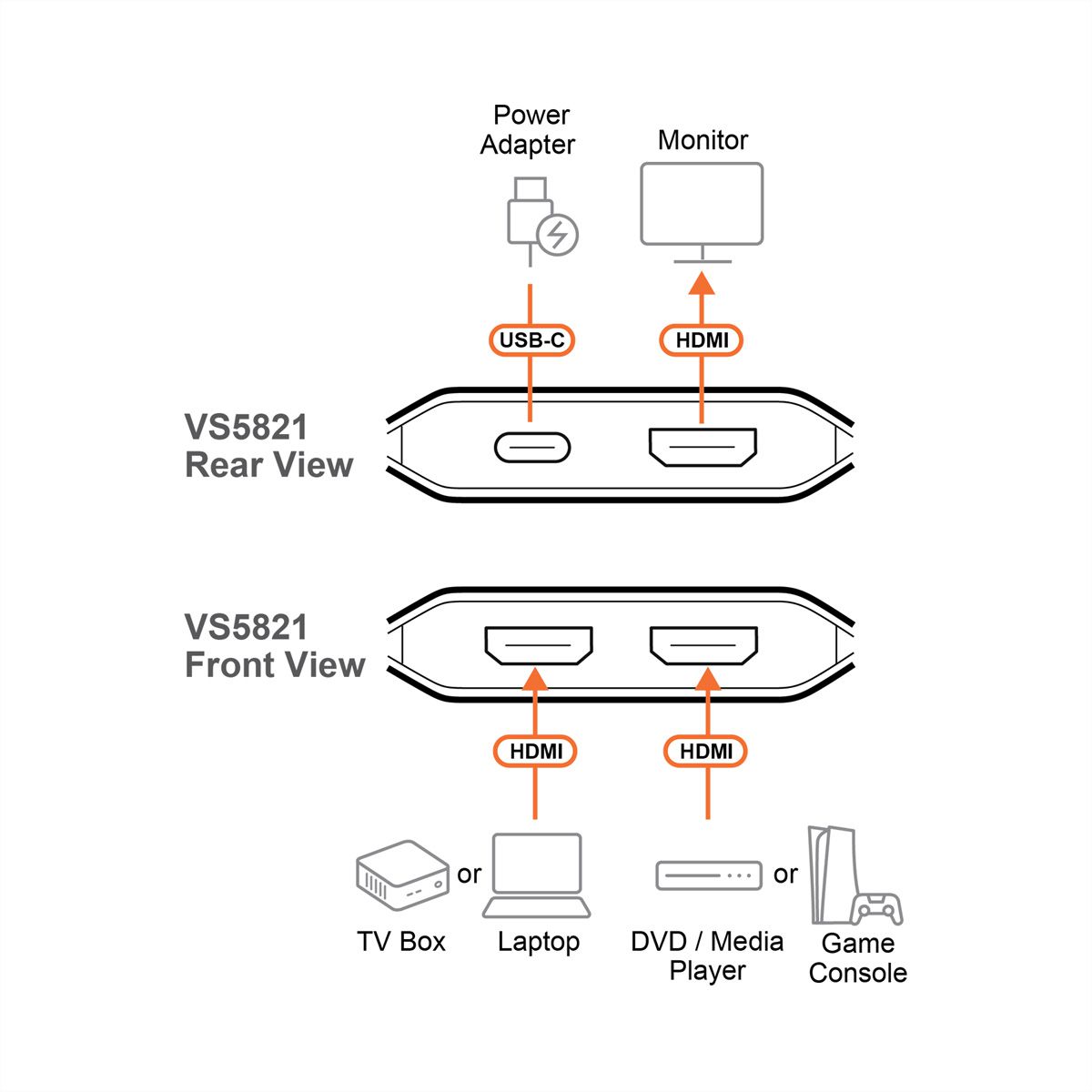 ATEN VS5821 Commutateur HDMI 8K à 2 ports