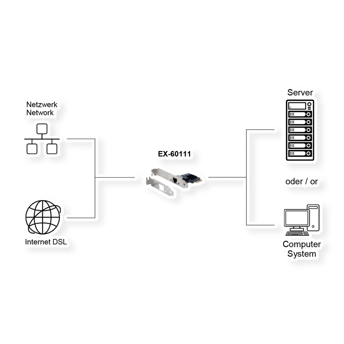 EXSYS EX-60111 Carte PCIe 1 port 2.5Gigabit