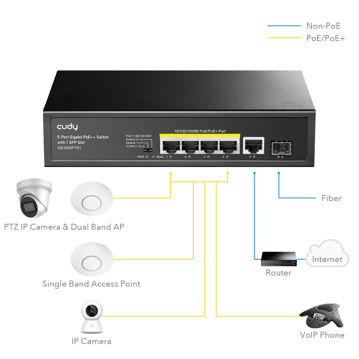 CUDY GS1005PTS Switch 5 ports Gigabit PoE+, 1x SFP 120W