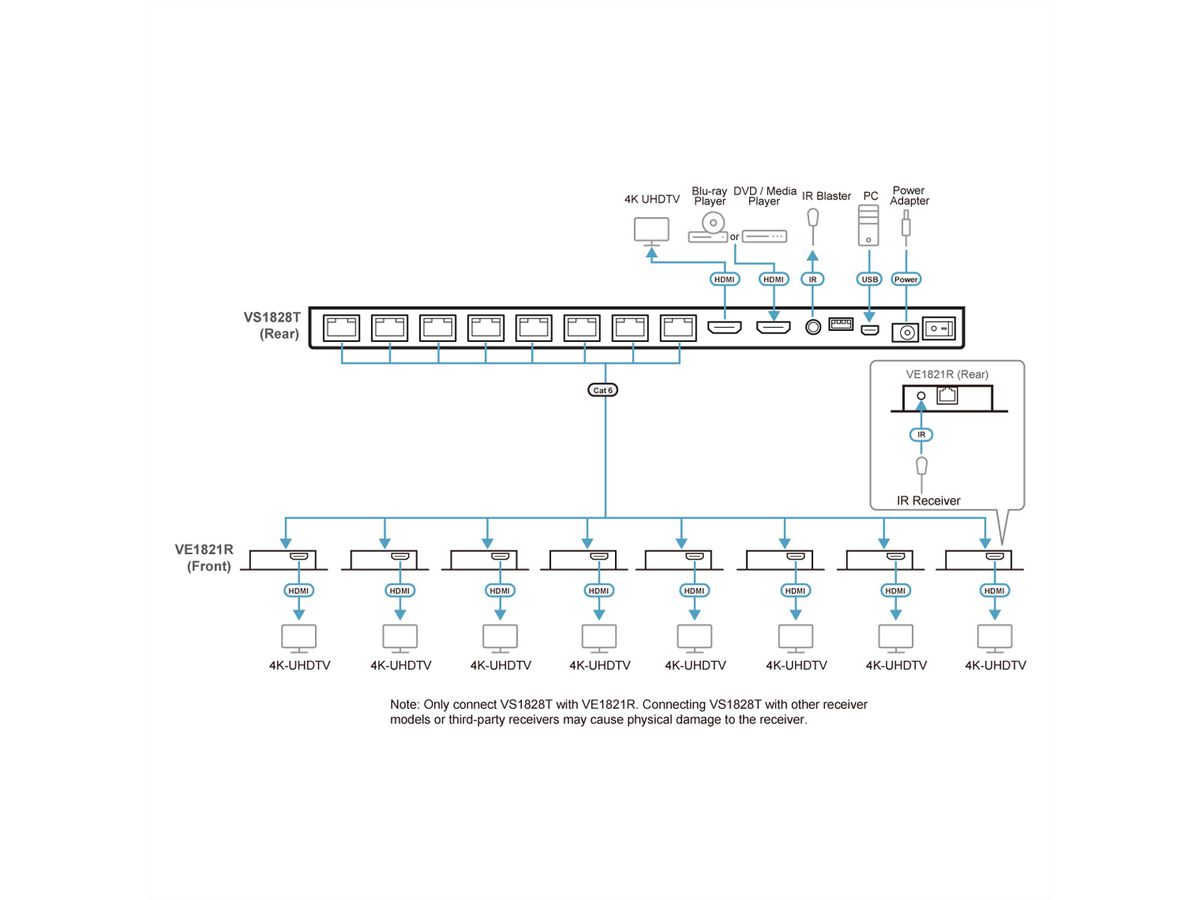 ATEN VS1828KIT Répartiteur Cat 6 HDMI 4K à 8 ports avec récepteurs