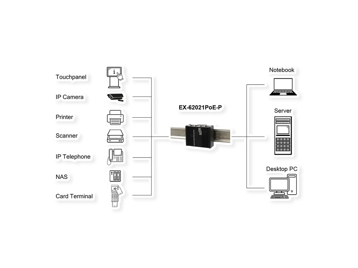 EXSYS EX-62021PoE-P Micro commutateur industriel Gigabit PoE à 5 ports, non géré