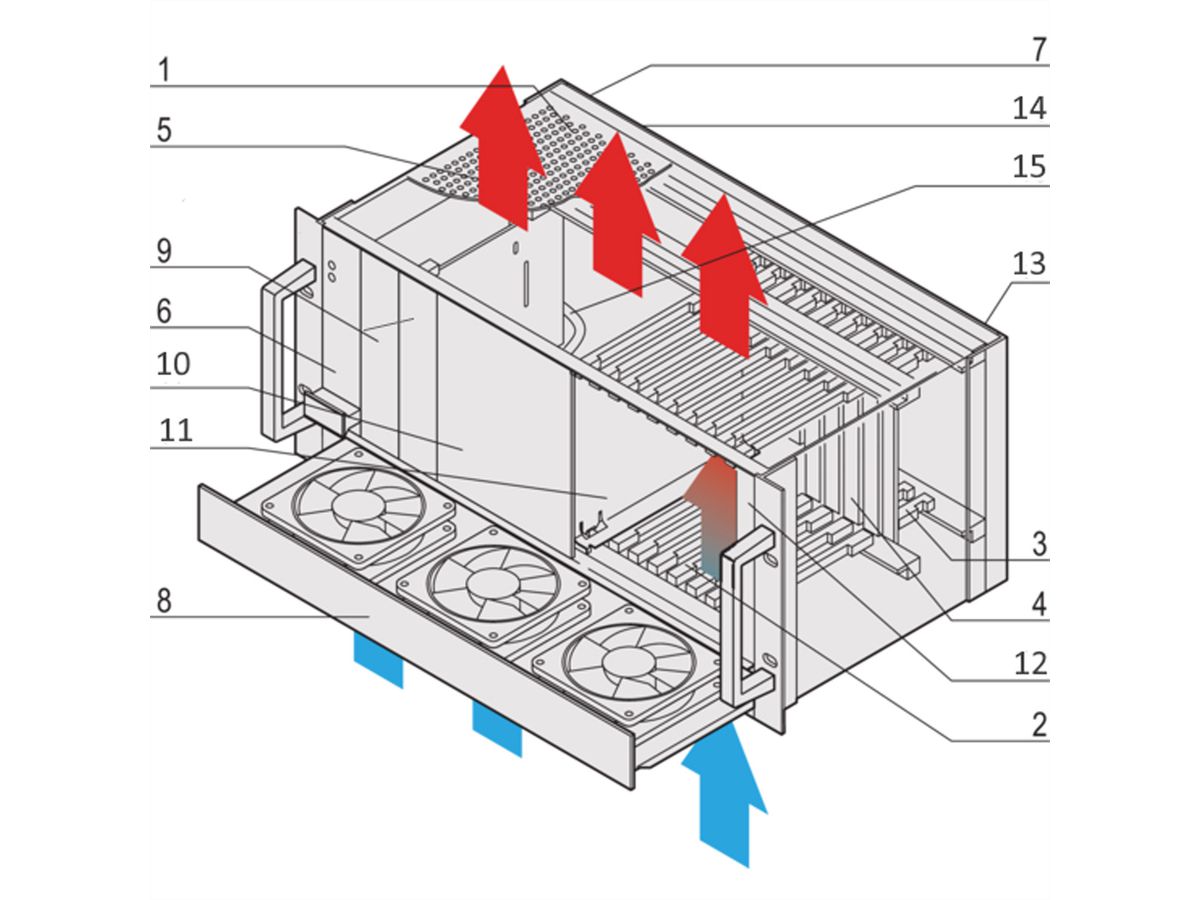 Système CPCI SCHROFF avec PSU enfichable, 4 U, 8 slots