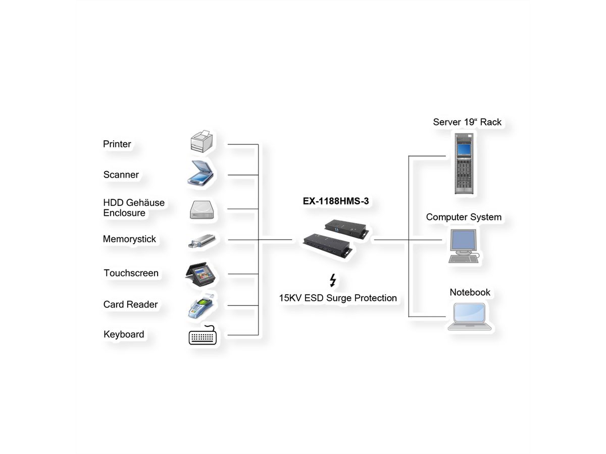 EXSYS EX-1188HMS-3 HUB USB 3.2 Gen1 à 7 ports, protection de surtension 15KV ESD et boîtier métallique