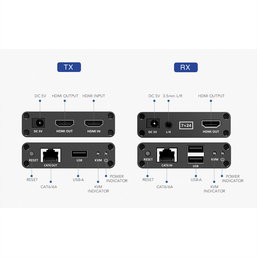 VALUE Prolongateur KVM via Cat.6/6A, HDMI, max. 70m