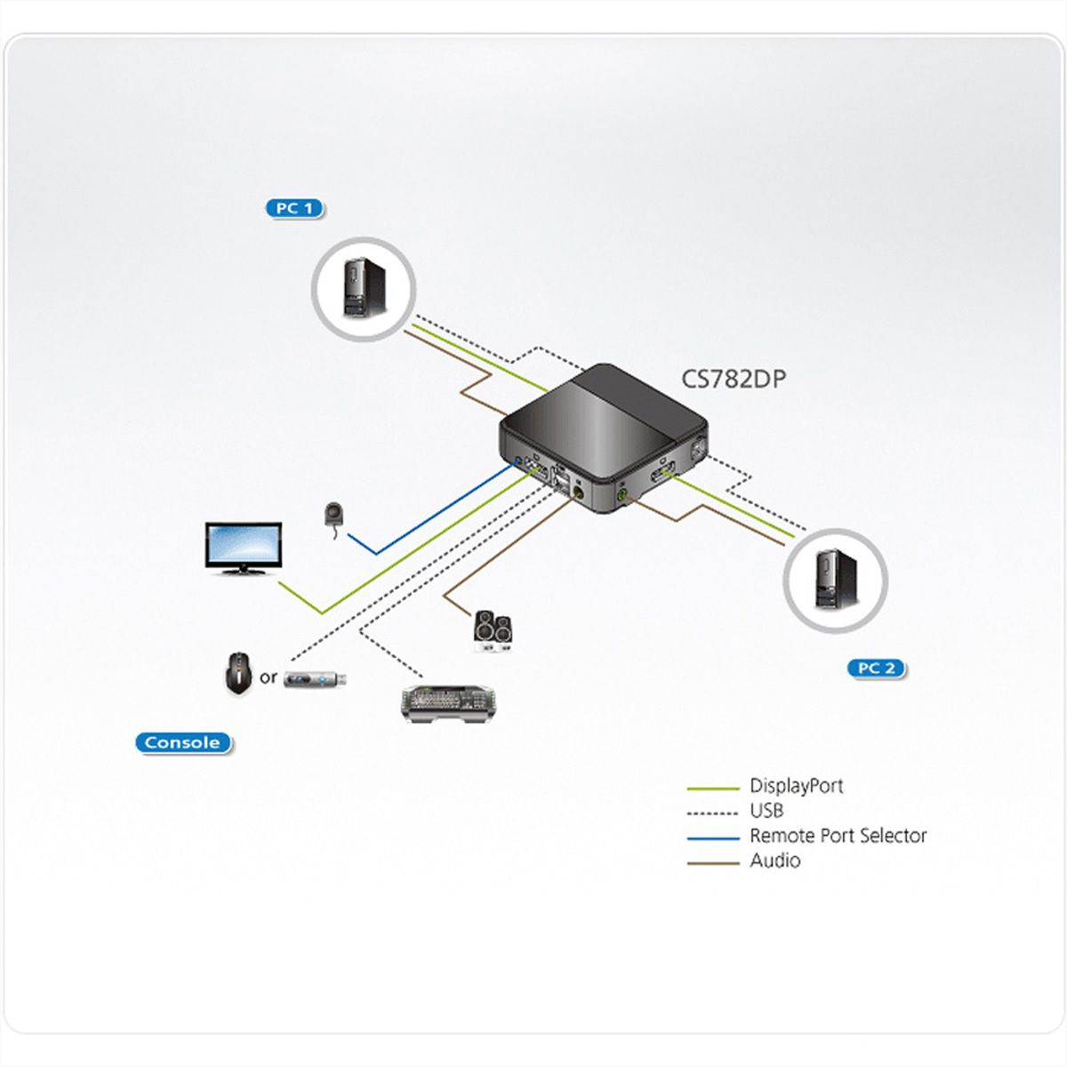 ATEN CS782DP Commutateur KVM 2 ports USB DisplayPort