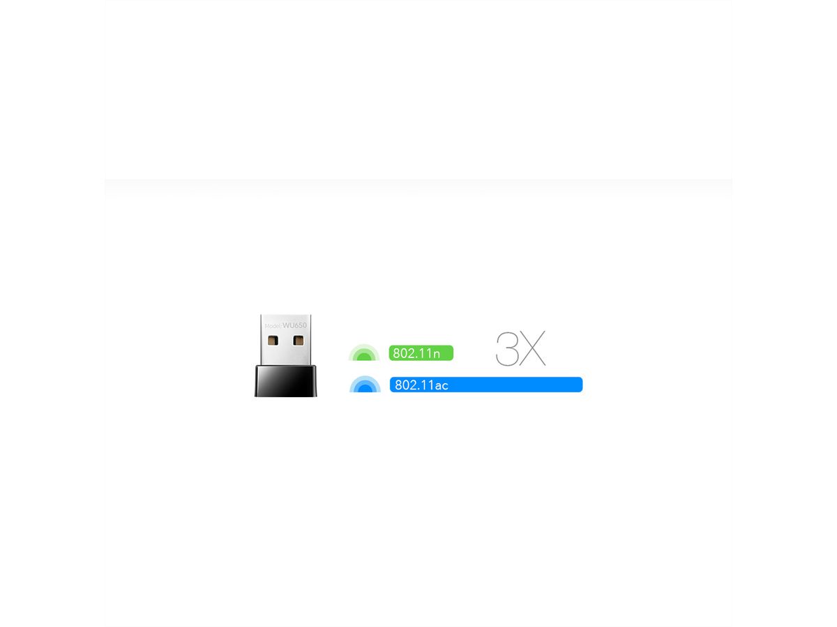 CUDY WU650 AC650 Adaptateur WiFi Mini USB