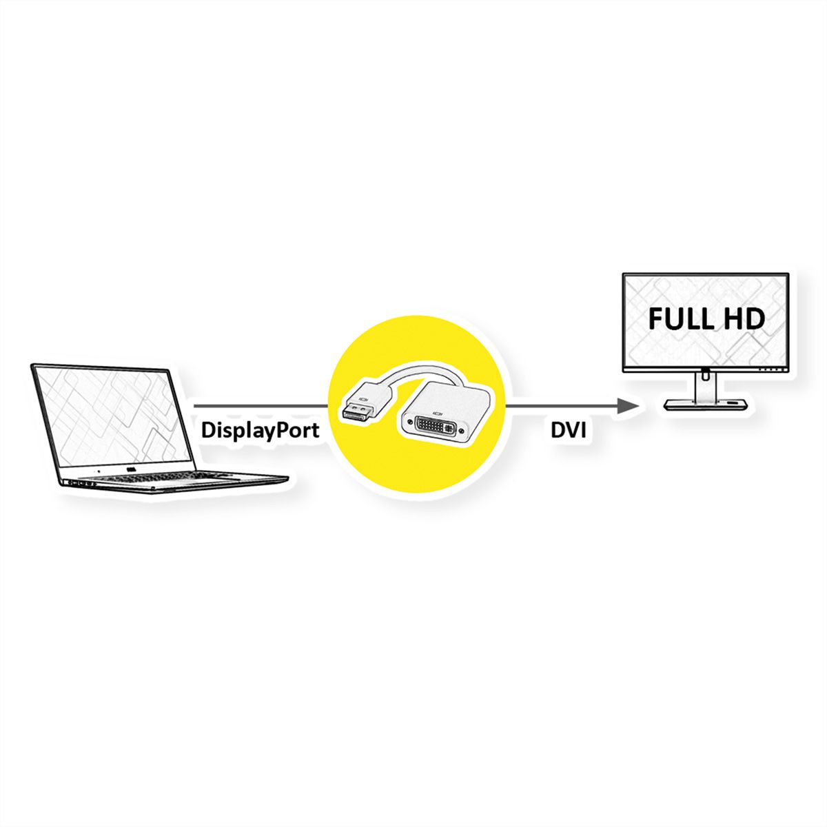 ROLINE Adaptateur DisplayPort - DVI, DP M-DVI F