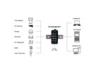 EXSYS EX-62035M-SFP Mini commutateur Gigabit industriel 8+2 ports, géré par le Web